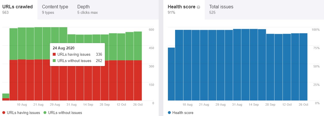 ahrefs group buy site audit